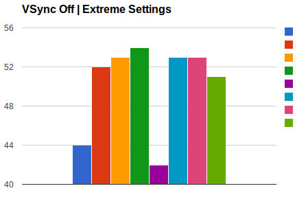 OffExtreme