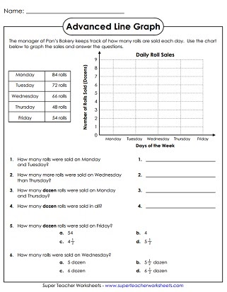 Science Graphing Worksheets : Line Graphs Worksheet Line Graph