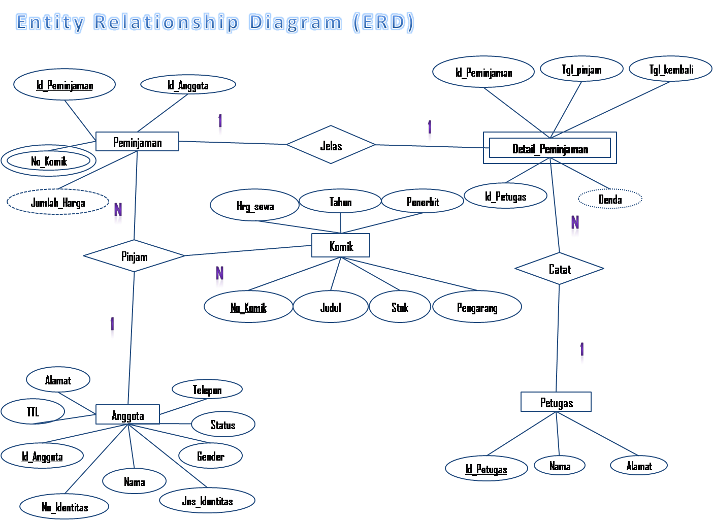 Erd tree. Er-диаграмма БД ветклиники. Erd диаграмма. Er диаграмма автосалон. Erd базы данных.