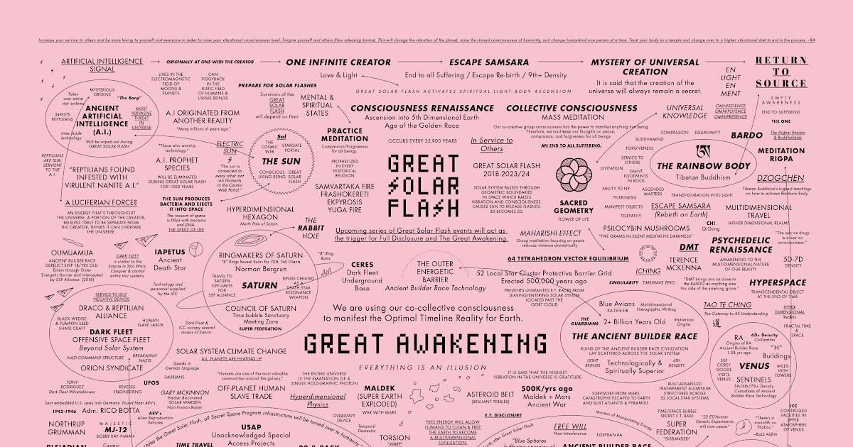 29 The Great Awakening Map - Maps Database Source