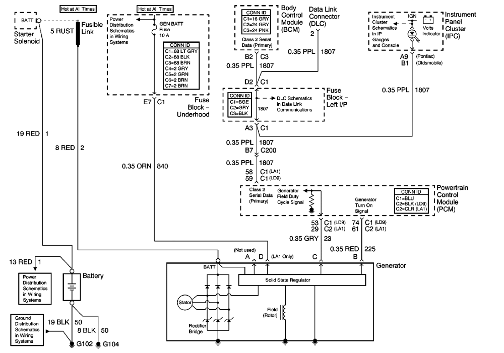 99 Oldsmobile Alero Engine Diagram - Fuse & Wiring Diagram