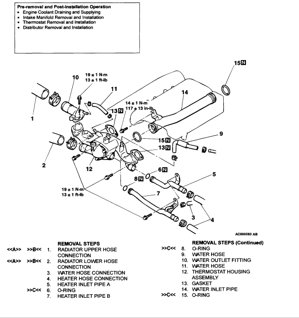 Repair Manual For Mitsubishi Eclipse