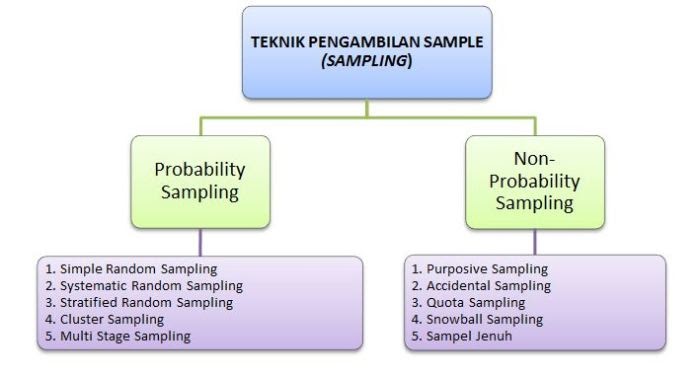 Contoh Metode Pengumpulan Data Dalam Skripsi  Kumpulan Berbagai Skripsi