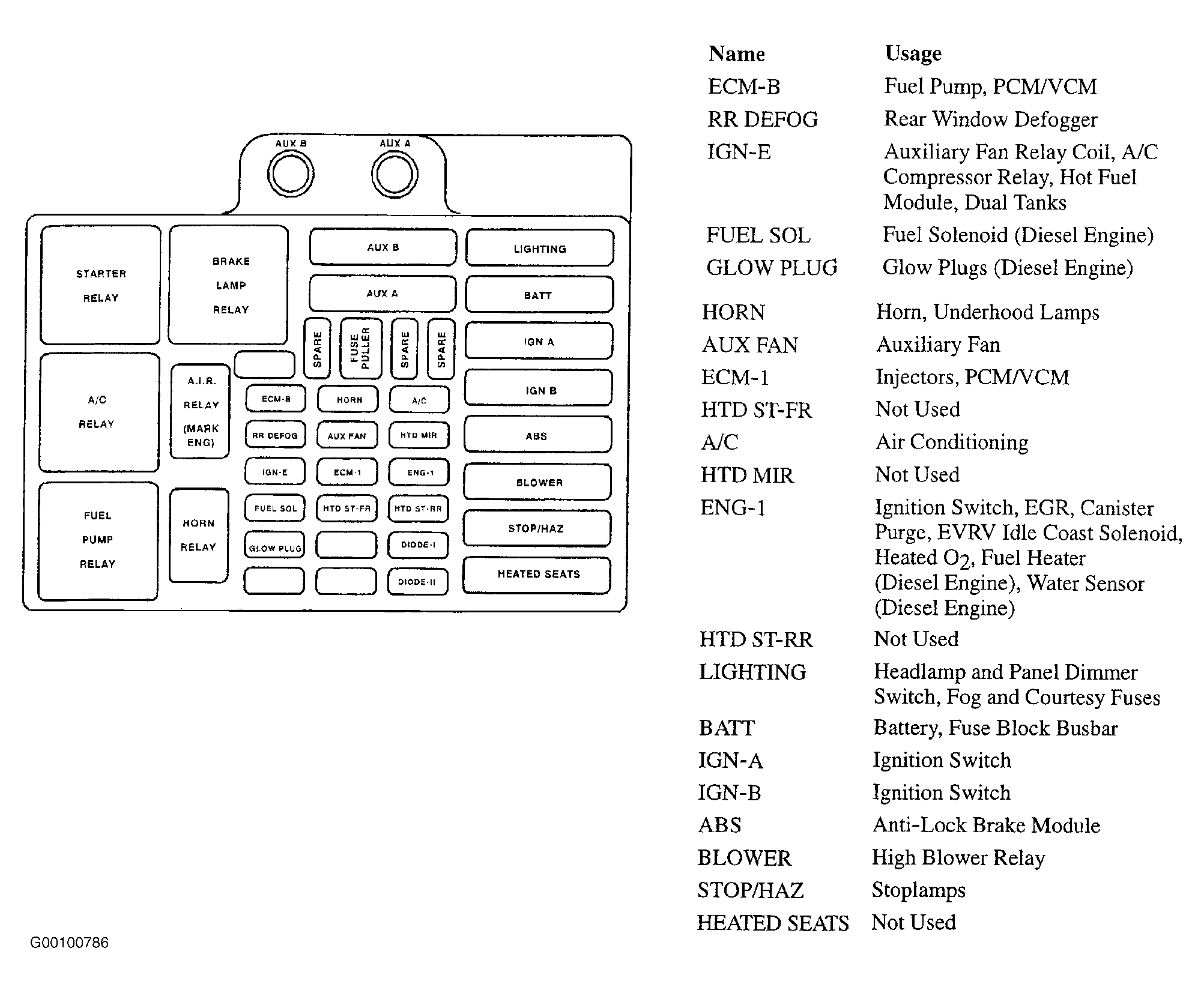 98 Chevy Silverado Fuse Box Diagram - DIAGRAM 1964 Chevy Truck Fuse Box