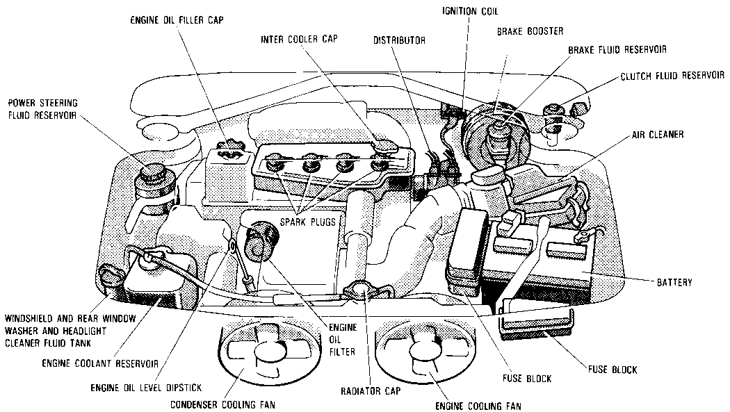 Freightliner Engine Compartment Diagram