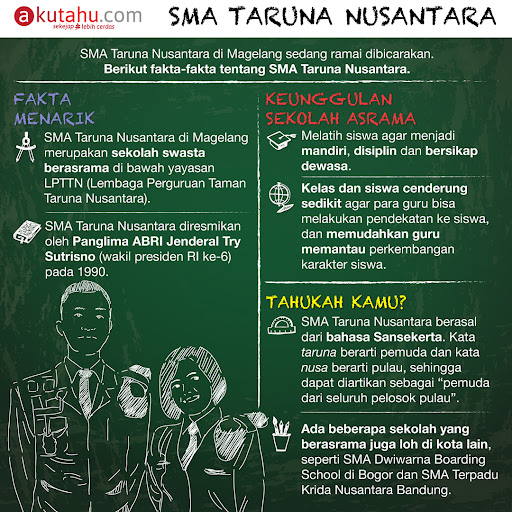 Download Soal Tes Siswa Mengenal Nusantara 2018