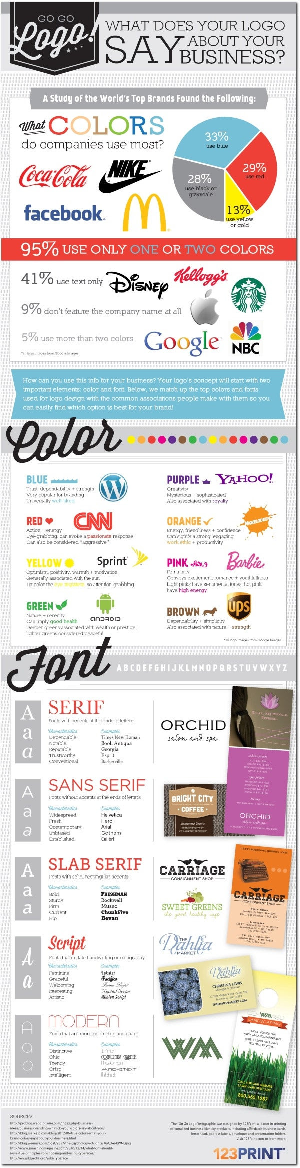 What Does Your Logo Say About Your Business #Infographic #LogoDesign