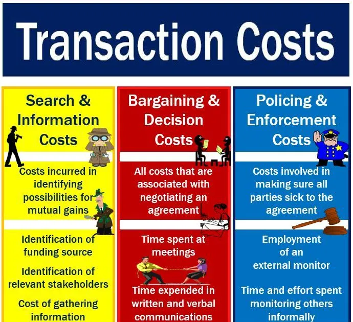 definition-of-economics-cost-loangcr