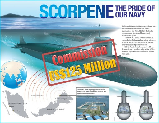 Malaysia Scorpene Submarine USD125 Million Commission