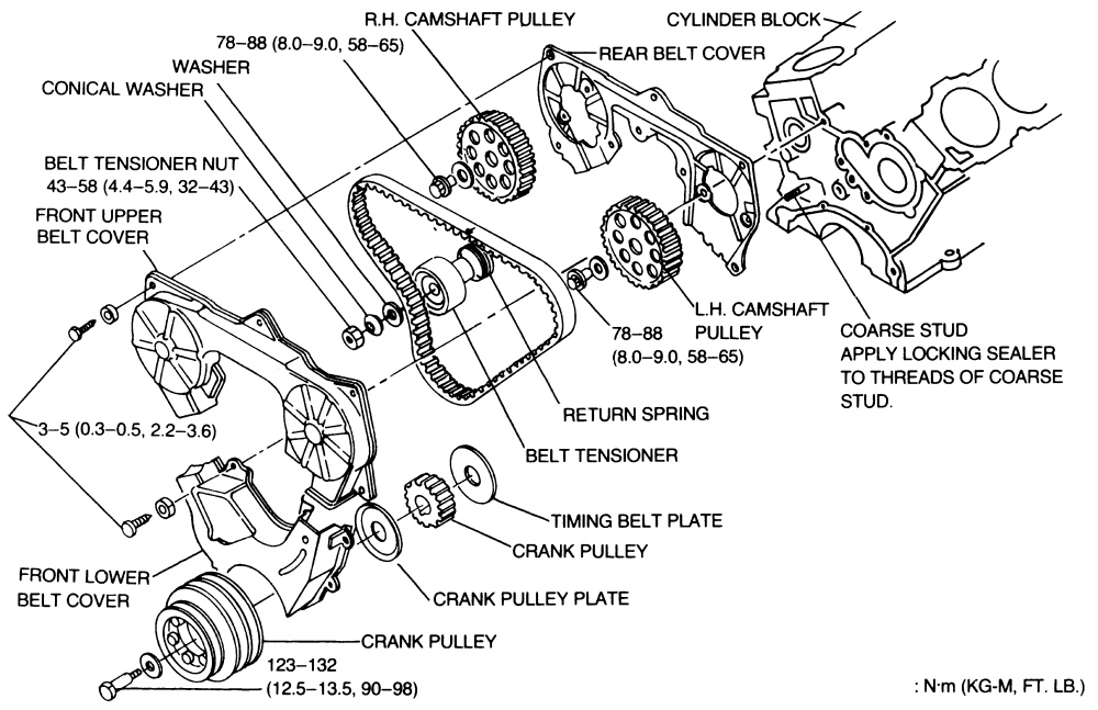 31 1990 Nissan 300zx Vacuum Hose Diagram - Free Wiring Diagram Source