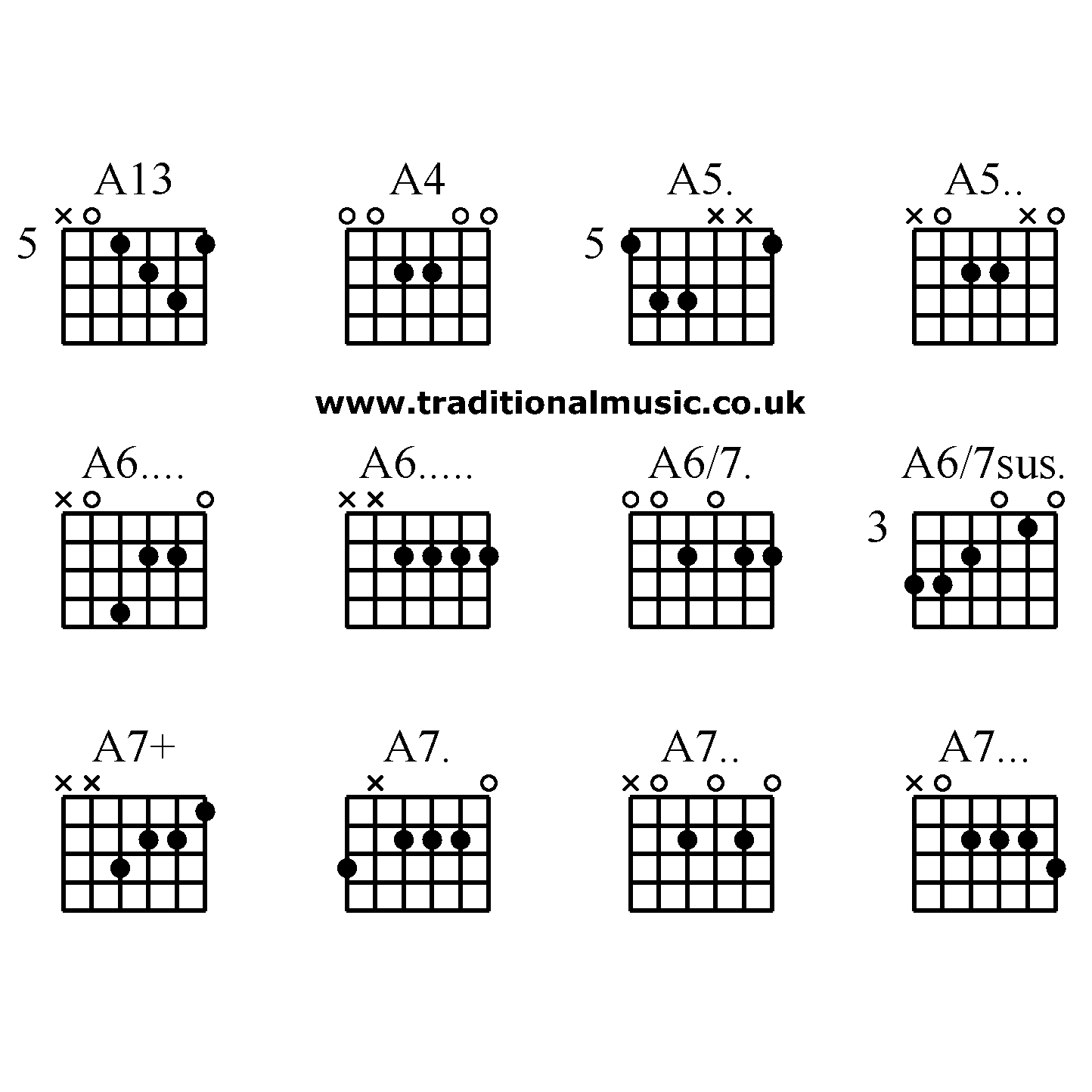 A Aug 7 Guitar Chord Sheet And Chords Collection