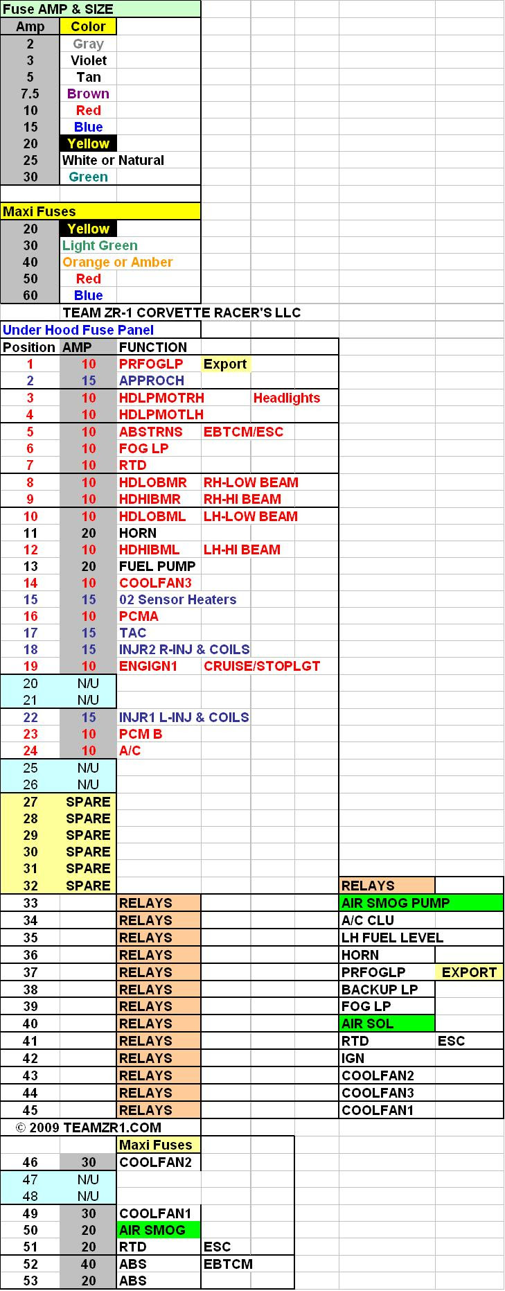 99 Corvette Fuse Diagram - Wiring Diagram Networks