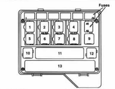 1987 Bmw 325 Fuse Box Diagram - Wiring Diagram Schema