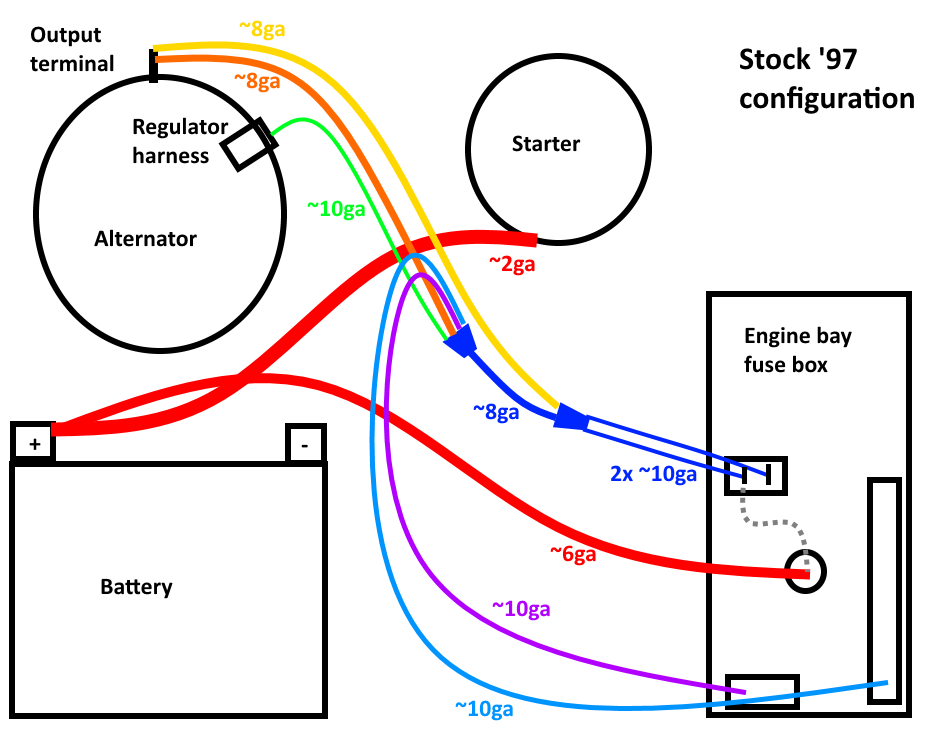 Alternator Wiring Diagram Ford Ranger - Fuse & Wiring Diagram