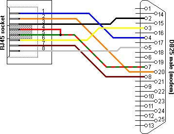 Plug Socket Wiring Detailst568astandard | wiring radar