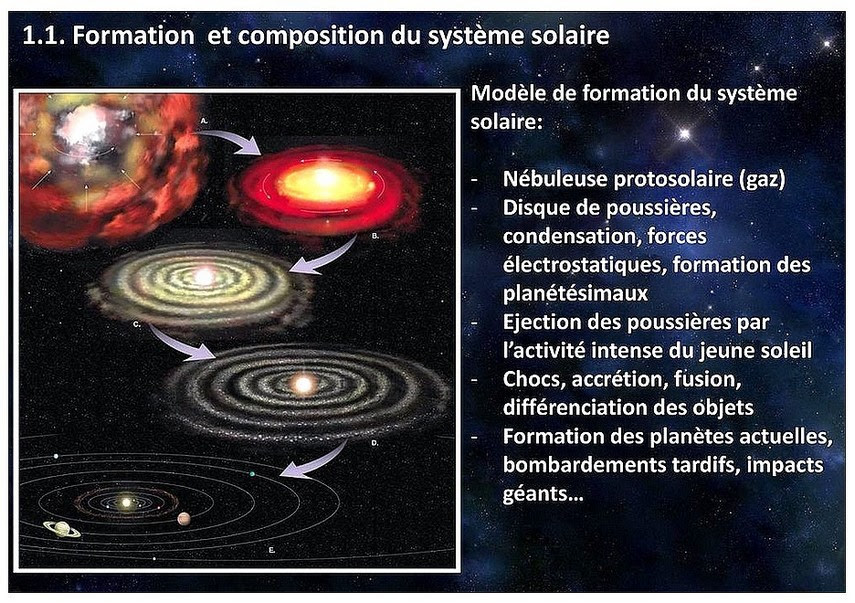 Image De Systeme Solaire: Systeme Solaire Position Planetes Actuelle