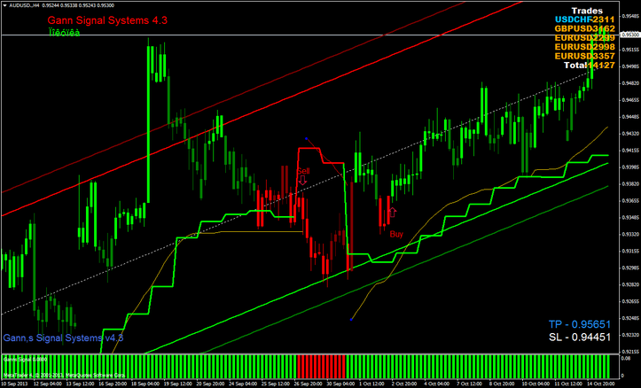 Forex Signal Trading 30 Gold Edition - Forex System Trading