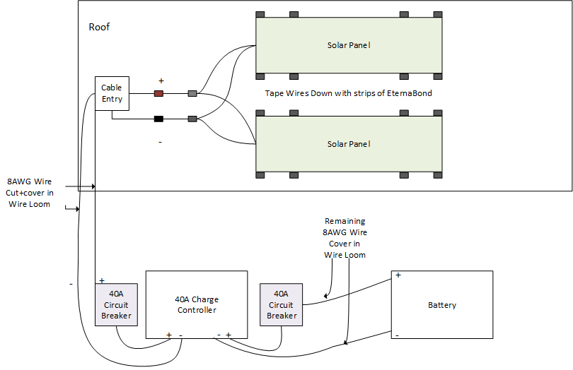 Lance Camper Wiring Diagram
