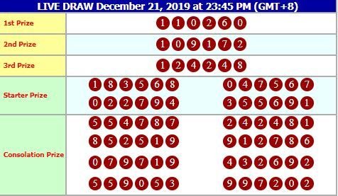 Live Draw Cambodia Pacuan Kuda