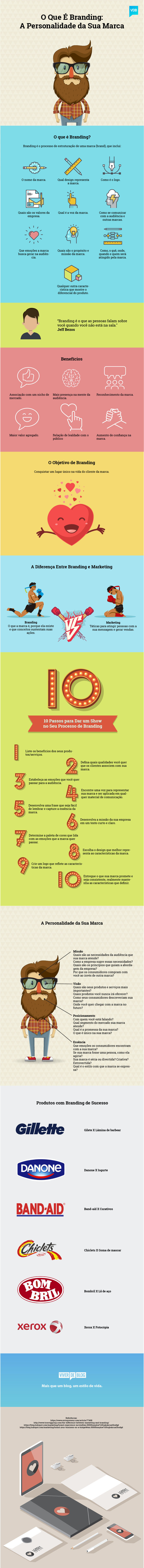 Infográfico O Que É Branding