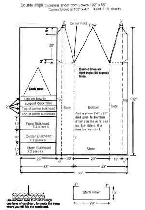 How to build a cardboard boat plans | Sailb