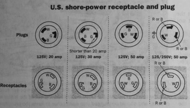 Marine 50 Amp Shore Power Wiring Diagram - Wiring Diagram Schemas