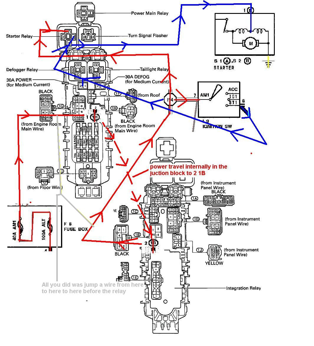 95 Toyotum Corolla Fuse Box Diagram - Wiring Diagram Networks