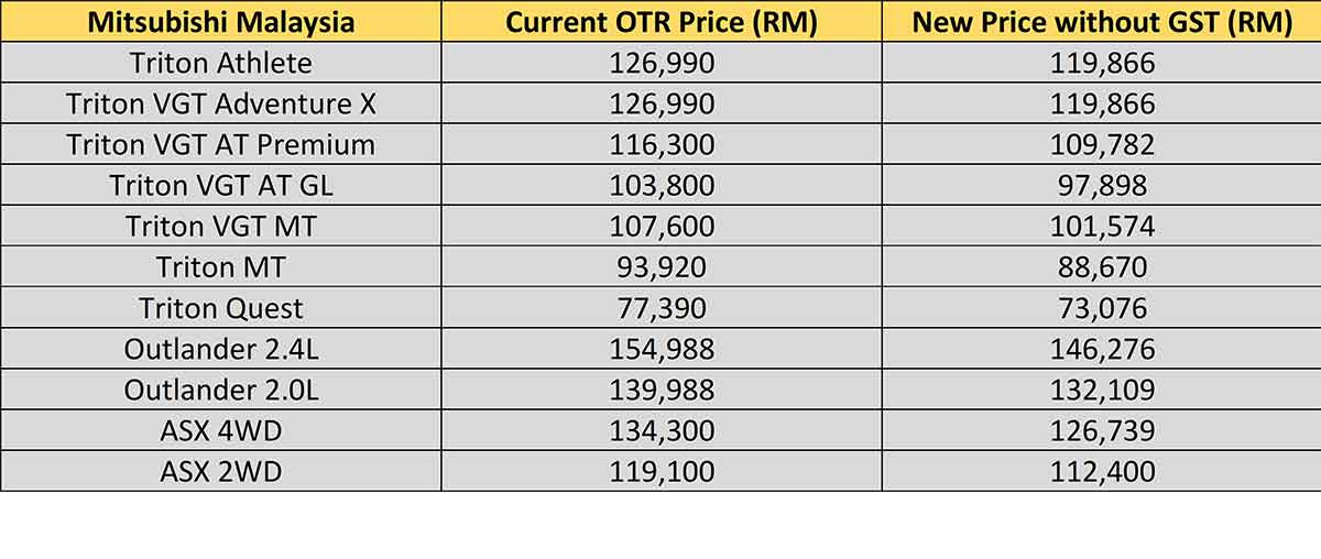 Perodua Singapore Price - Hirup i