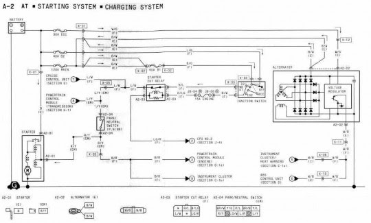 1994 Mazda RX-7's AT Starting System And Charging System Wiring Diagram