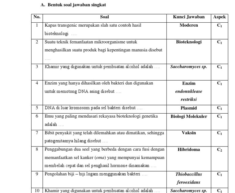 Contoh Soal C1 Sampai C6 Untuk Sd - Contoh Soal Kimia C1 Sampai C6
