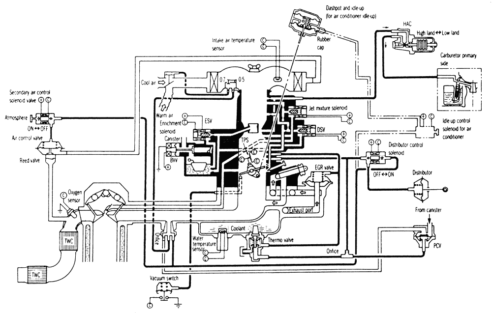 Mazda B2200 Carburetor Vacuum Diagram - Wiring Diagram Schemas