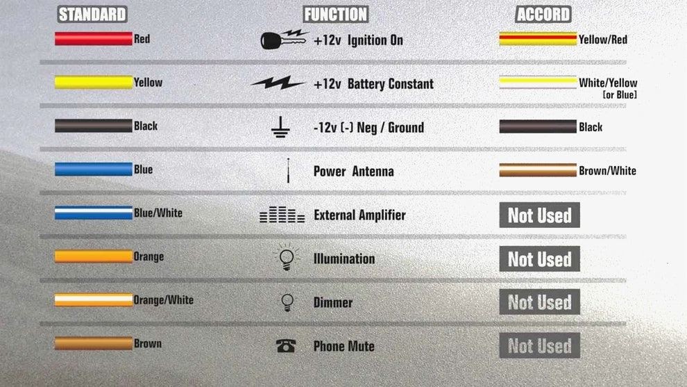 Pioneer Wiring Diagram Colors - WIRGRAM