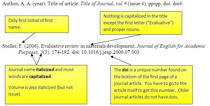 Apa Citation For Journal Article With Doi Images блог