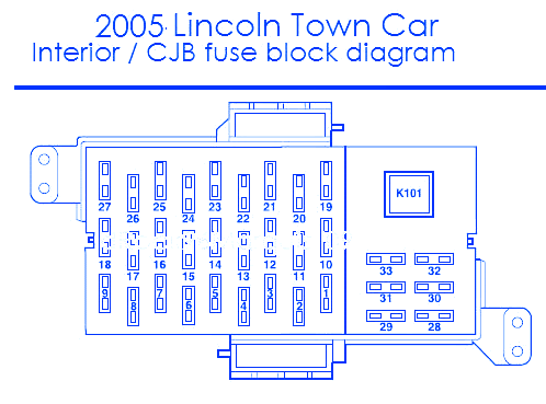 2005 Lincoln Town Car Fuse Box Diagram - Wiring Diagram Schemas