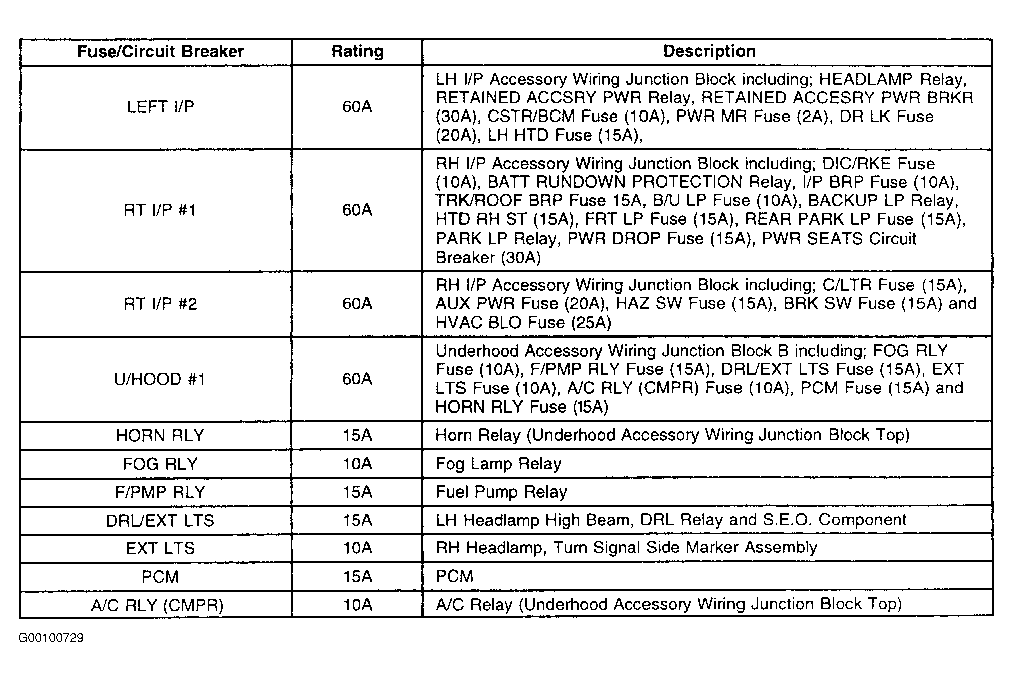 2000 Monte Carlo Fuse Box Diagram