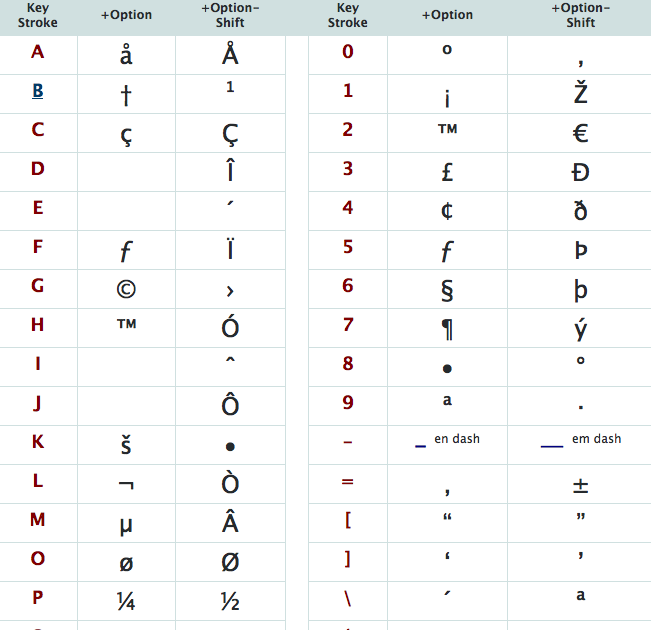 New Top Keyboard Symbol Characters