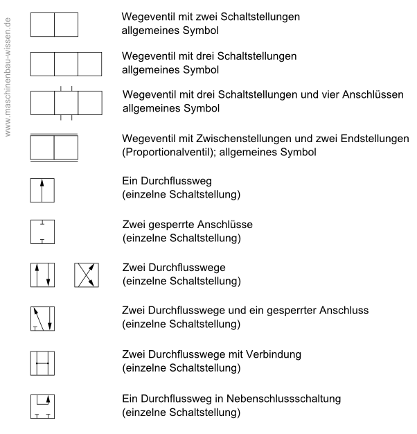 Hydraulik Schaltplan Erklarung Pdf