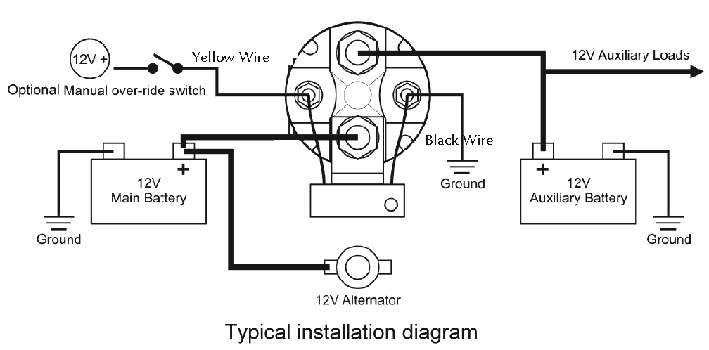 Ik Ben Een Autoliefhebber  4 Pole Starter Solenoid Wiring