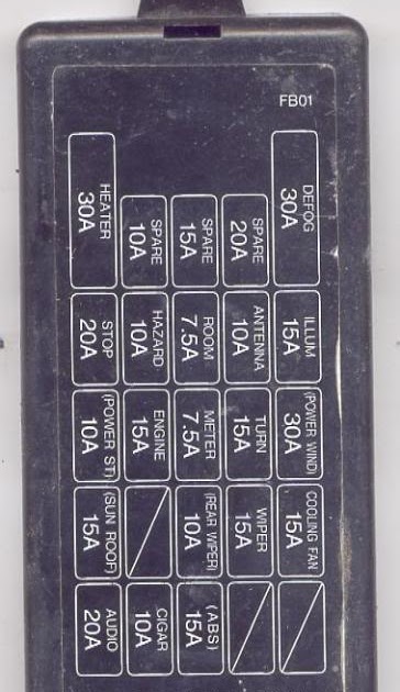 Fc Rx7 Fuse Box Diagram - Wiring Diagram & Schemas