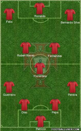 Portugal National Football Team Squad 2020 / Portugal National Teams ...
