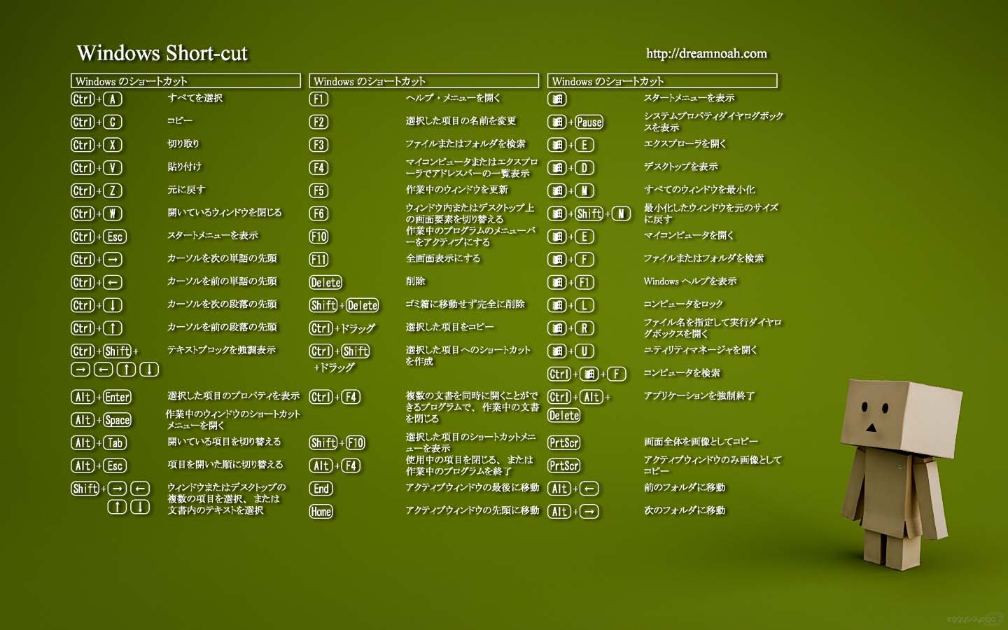 無料ダウンロード ショートカットキー 壁紙 最高のhd壁紙