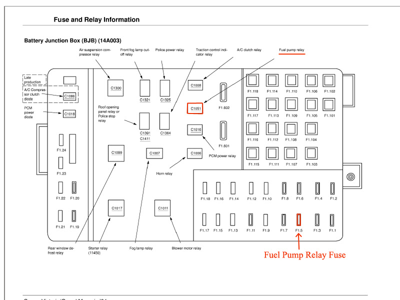 2000 Mercury Marqui Fuse Box Diagram