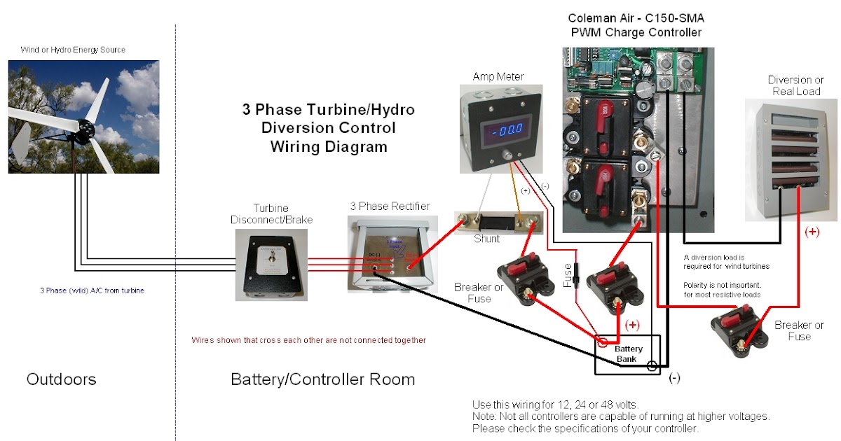 Wind Turbine Generator 3 Phase Wiring Diagram - Complete Wiring Schemas