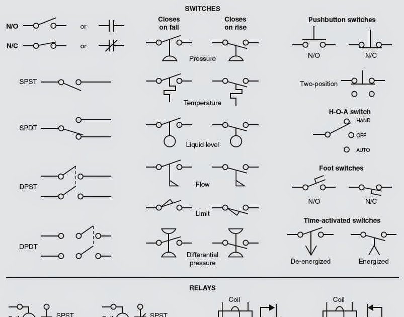 Hvac Electrical Wiring Symbols Chart