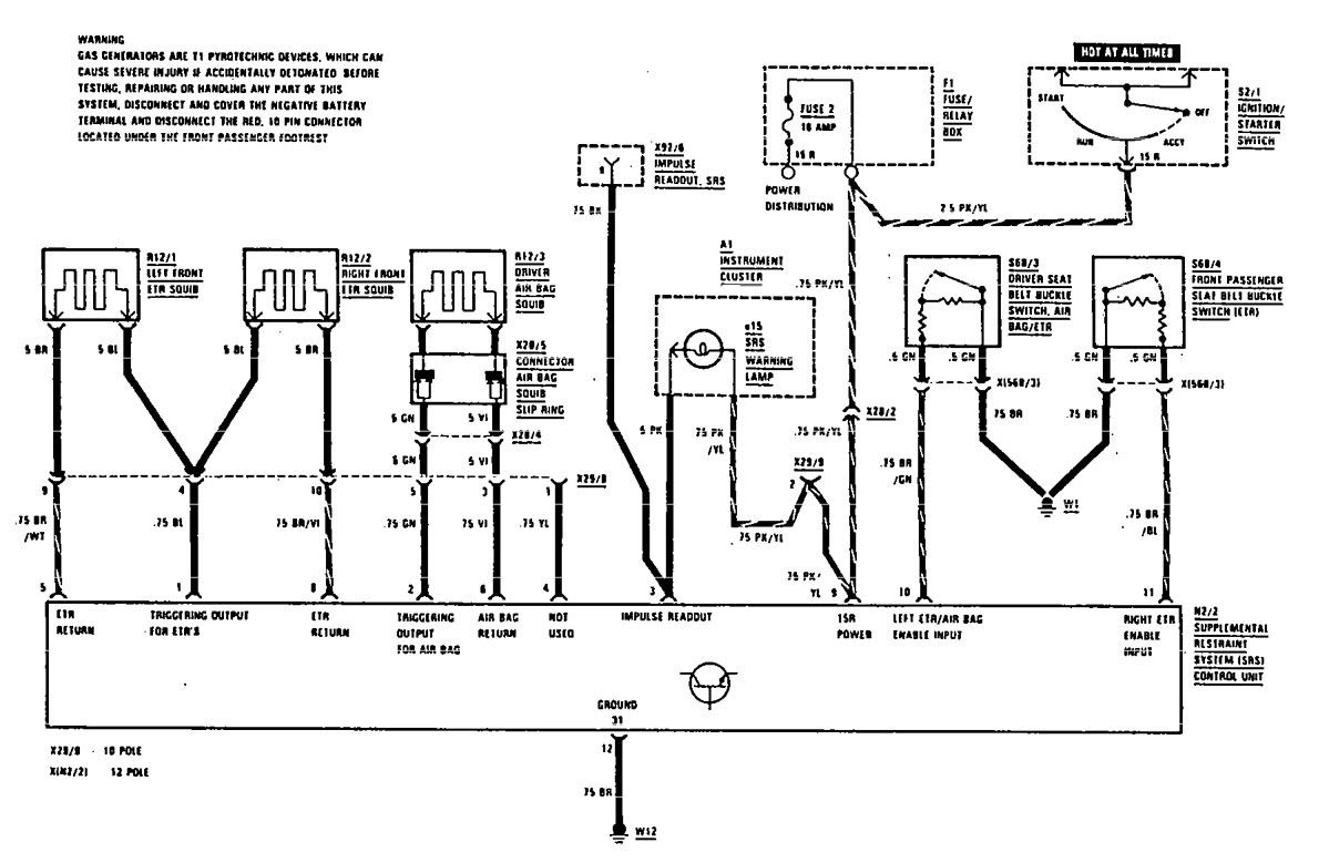 2003 Mercedes S500 Fuse Diagram