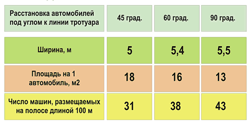 Дорожный просвет автомобилей таблица