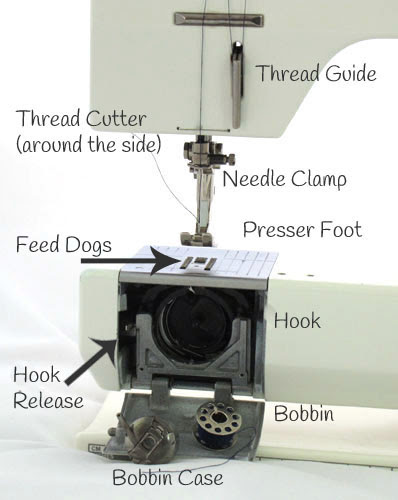 34 Bernina Sewing Machine Parts Diagram - Free Wiring Diagram Source
