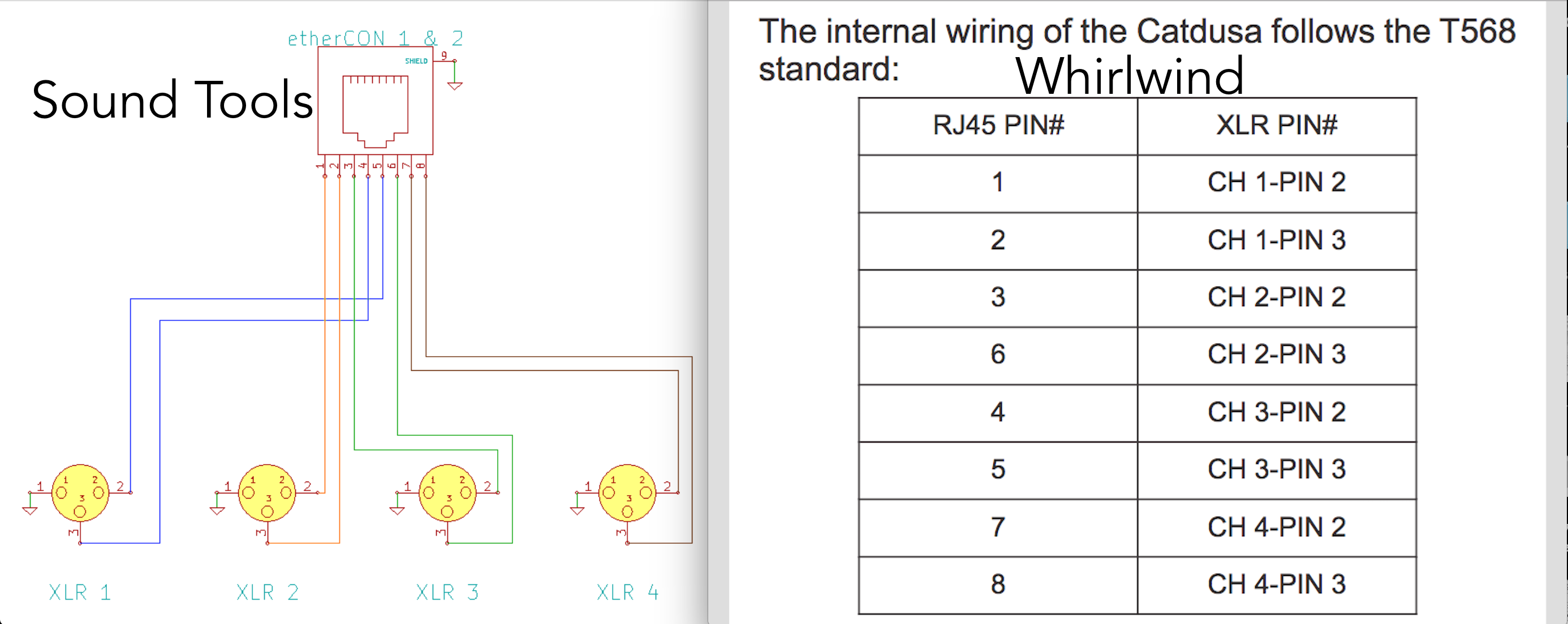 Wiring Diagram For Cat5 - Complete Wiring Schemas