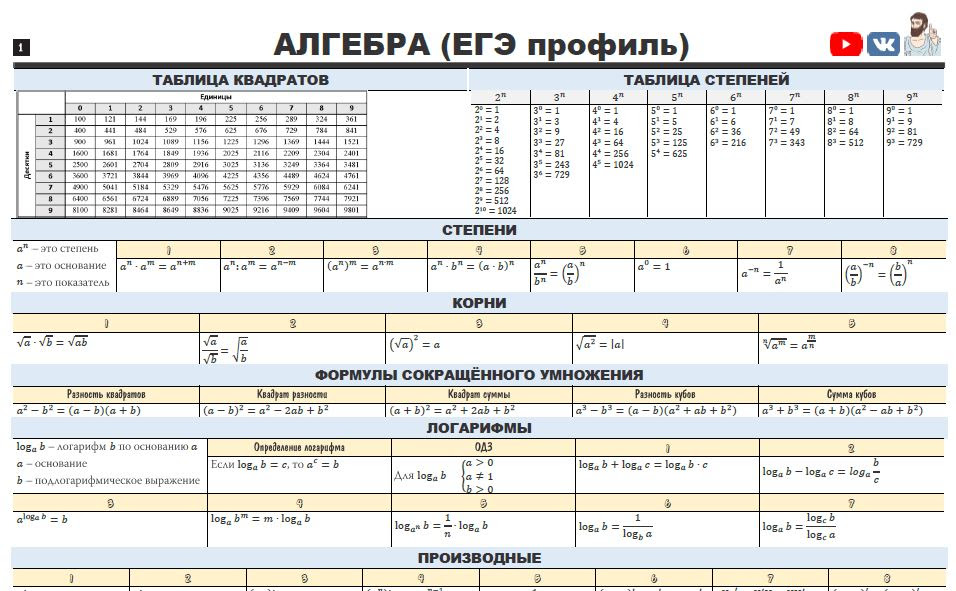 План подготовки егэ профиль математика