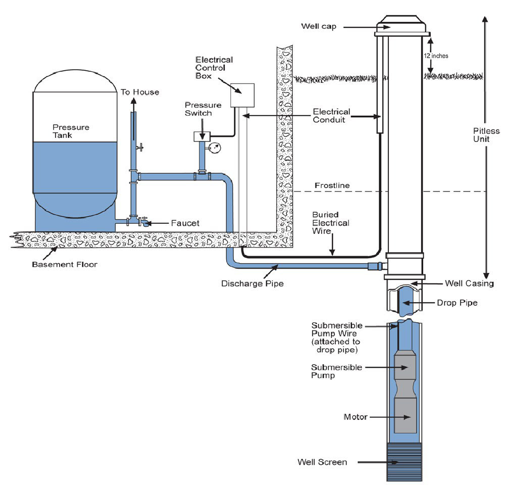 Submersible Pump Wiring Diagram Cofold